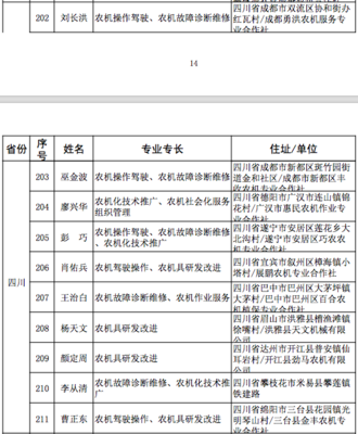 恭喜!四川10人獲評全國首批農機&ldquo;土專家&rdquo;