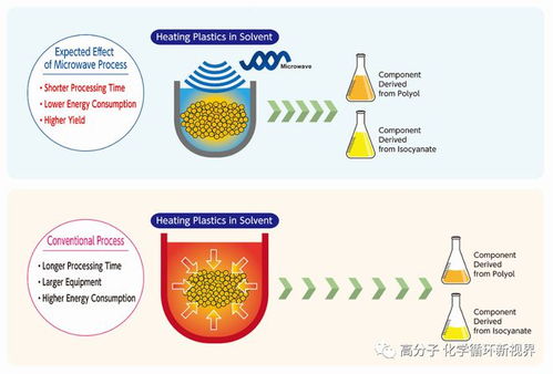 廢塑料化學回收熱潮：陶氏、巴斯夫、霍尼韋爾、盛禧奧等行業巨頭紛紛布局