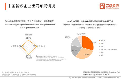 數字內容制作服務 2024-2025年中國餐飲服務商行業的新增長引擎