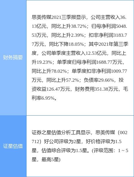 思美傳媒攜手設立合資公司，進軍數字虛擬內容衍生服務新藍海